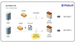 FTA 관세혜택 받으려면 검증방식과 HS코드 확인부터