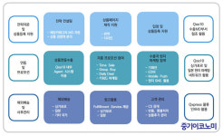 “좋은 제품만 준비하세요. 中企수출 밀착 지원”…큐텐