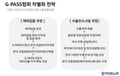 해외조달 中企에  ‘급’이 다른 서비스를 제공한다