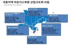 국내 EPC기업, 러시아 극동진출 탄력받는다