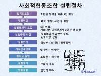 ‘사회적협동조합’ 인가권 광역단체로 넘겨야