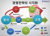 경영전략, ‘Key person’ 통해 내부에서 해법찾아라