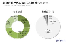 증강현실(AR) 기술…산업간 균형발전·융합이 관건