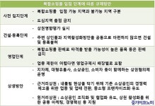복합쇼핑몰에서 멀면 상권 흡수되고, 가까우면 내쫓기고