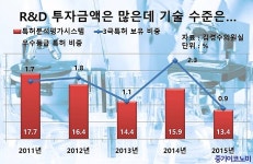건설기술硏 천문硏 철도기술硏 우수 ‘3극 특허’ 전무