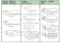 비제이환경개발주 | 경북대 “현대차가 넘긴 미생물 분석, 유사 미생물 찾아”