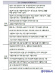‘연구·인력개발비’ 세액공제 받기 위한 요건은