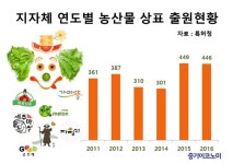 대왕님표, 지평선…지자체의 농산물 공동브랜드 시대
