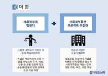 건설사 중심의 임대주택 공급 패러다임 바꾼다…위스테이
