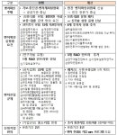 골프장 노래연습장도 벤처기업 인정 받는다