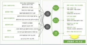 화장품 제조·유통 中企, 공동물류로 물류비 절감