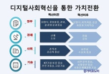 집단지성과 디지털이 만나 사회문제를 해결한다  