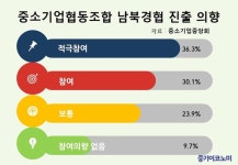 “남북경협, 中企협동조합 방식이 효과적이다” 