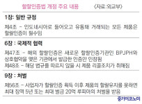 인도네시아 수출품 ‘인니할랄코리아’ 통해 할랄인증 획득