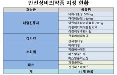 편의점 판매 상비약, “부작용 우려” vs “국민 편의 증진”