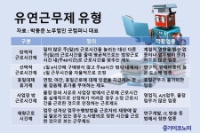 15시간씩 3일 근무…주 52시간 넘지 않았지만 위법