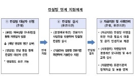 솔로몬경영컨설팅-용산 | 경영난 자영업자에게 컨설팅 해주고 대출도 지원