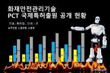 화재안전기술이 스마트형으로 진화한다