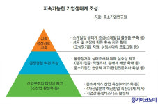 수직적이고 종속적인 하도급 체제부터 정비를