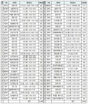 아이 손잡고 동네 전통시장서 즐기는 외식여행