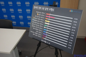 행정력 동원해 갑을문제 집중했지만, 근본적 해결은 부족