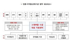 日 도발 수출규제 피해 “현재까지 직접 피해 없다”