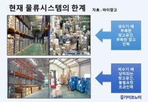 이커머스기업 핵심 경쟁력, 물류혁신안 찾아야