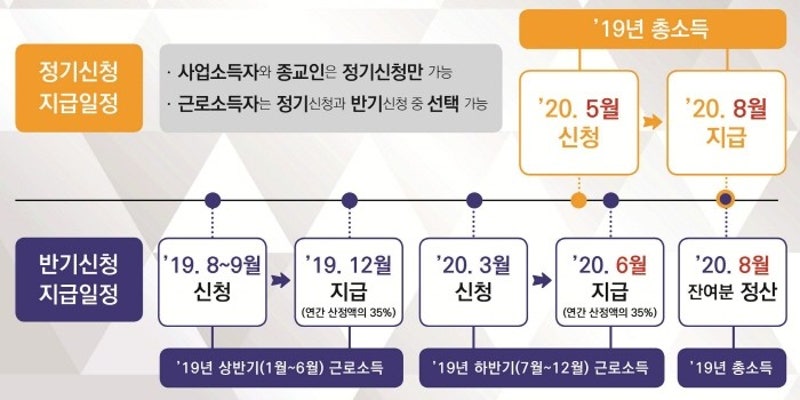 저소득가구 근로·자녀장려금 5월 신청 | 포토뉴스