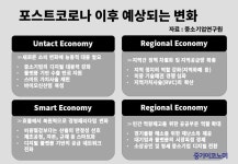 포스트 코로나19…유니콘 벤처시대 도래한다