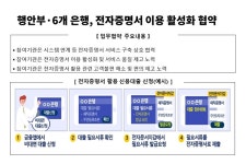앞으로 無대면·無방문·無서류 금융거래 가능