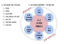 경제·사회·환경적 성과가 균형 이룰 때 지속가능경영