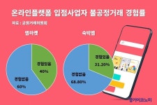 애플마켓(효신점) | 구글·애플 앱마켓 플랫폼 갑질 횡포에 신뢰 바닥