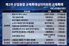 개인.제일회자동판매기 | ‘개인 맞춤화장품’ 등 국민생활 관련 규제 해소