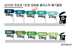 화이트 바이오산업…탈플라스틱 시대를 연다
