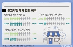 마농스가맹본부 | 코로나19에도 가맹본부 갑질 여전