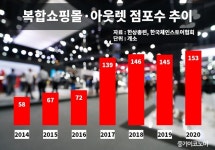 복합쇼핑몰 넘쳐나고 시장은 사라지고…손 놓은 당정