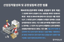 “입주계약 못한 산업용지, 관리기관이 매수”