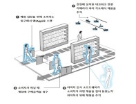 언택트 시대…대형마트 편의점 슈퍼도 ‘무인화’