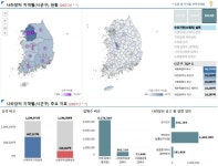 경기도 소재 기관 나라장터 계약실적 전국 1위