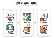 협동조합·전통시장 구독경제 운영비 지원