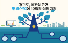 경기도, 제조업 근간 뿌리산업 성장 지원