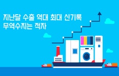 지난달 수출 역대 최대 신기록…무역수지는 적자