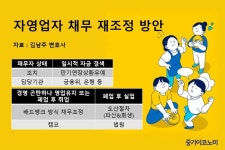 자영업 ‘코로나 부채’…채무자 상황 맞춘 대책 필요