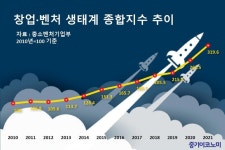 AI 시대, 스타트업 투자와 '피지컬 AI'가 뜬다