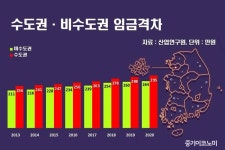 직(職)·주(住)·락(樂)센터로 지역 문화·산업 풍요롭게