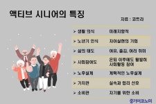 글로벌 실버시장 탄탄…액티브 시니어 전략을