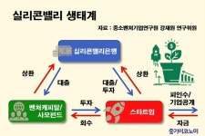 “중소기업대출 전문은행으로 벤처투자 선순환”