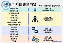 “디지털 시대 마케팅 전략 핵심 ‘퍼포먼스 마케팅’”