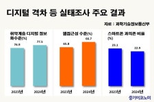 취약계층 디지털 정보화 수준·웹사이트 접근성 개선