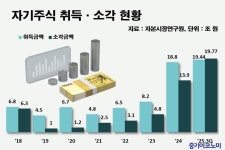 “밸류업과 지배구조 개선은 상호 보완적 정책”
